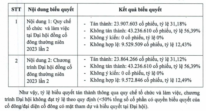 Thu nhap cua Chu tich CKG Tran Tho Thang 'khung' co nao?-Hinh-10