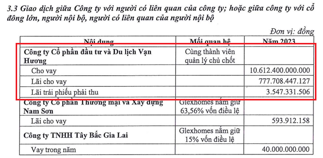Chu sieu du an Doi Rong - Glexhomes va moi quan he voi doanh nhan Vu Van Tien-Hinh-5
