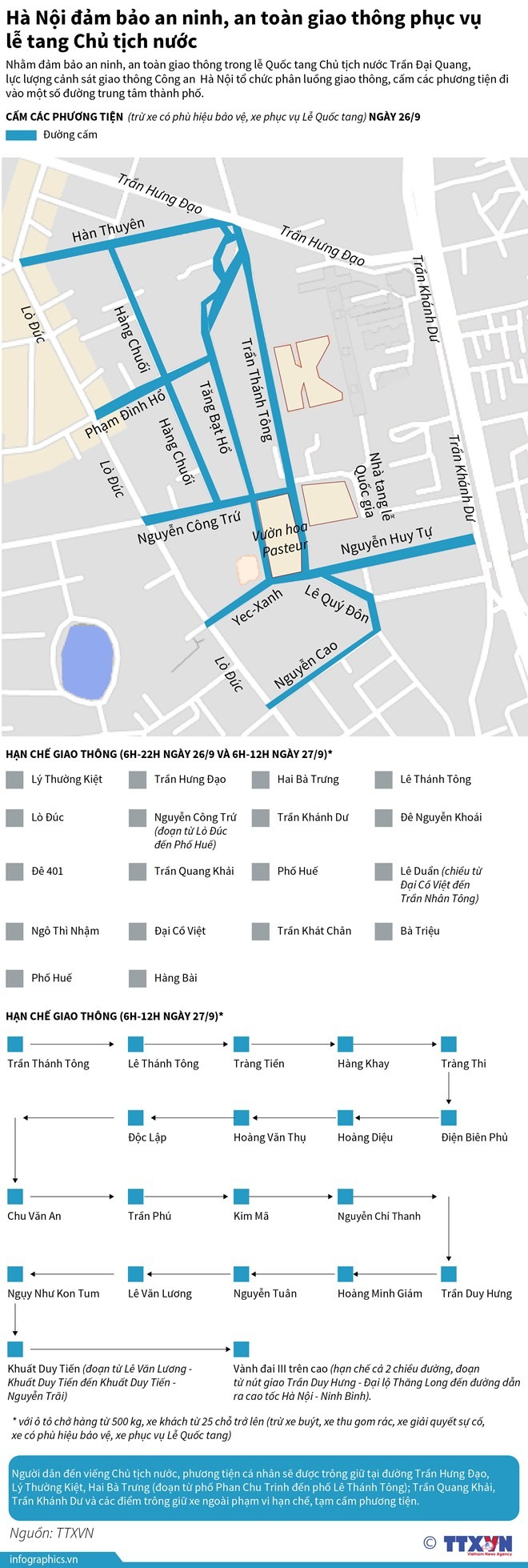 [Infographics] Ha Noi phan luong giao thong phuc vu le Quoc tang