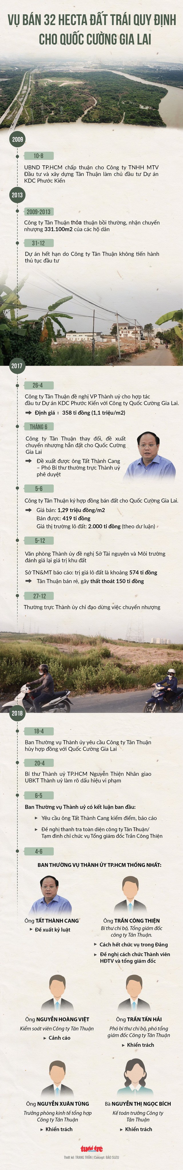 Khien trach chanh Van phong Thanh uy TP HCM lien quan vu Phuoc Kien-Hinh-2