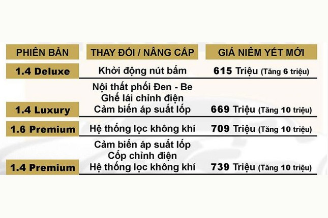Kia Seltos 2021 tang gia ban tai Viet Nam-Hinh-10