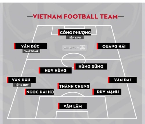 Dau la doi hinh toi uu cho doi tuyen Viet Nam tai Asian Cup 2019?-Hinh-12