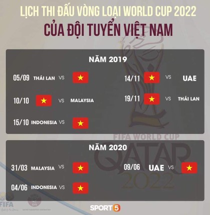 Vong loai World Cup 2022: Bang dau cua Viet Nam nhu giai AFF Cup thu nho-Hinh-10