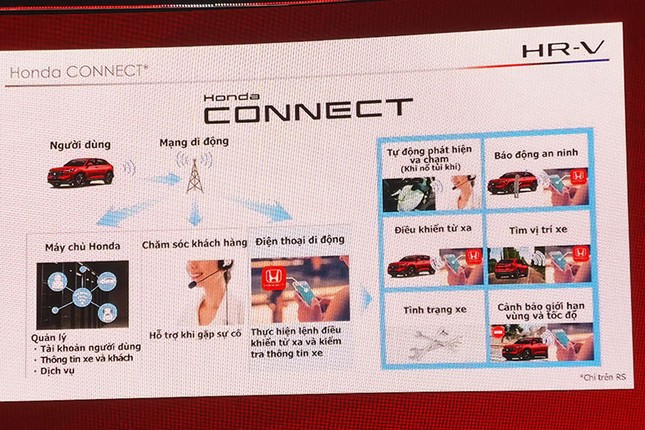Honda HR-V 2022 lot xac ve ngoai hinh co gia cao nhat 870 trieu dong-Hinh-11